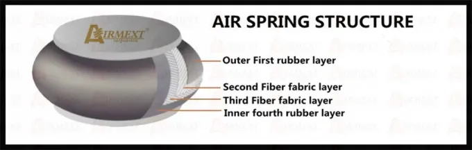 Für TOYOTA CROWN S210 (2012~)/Autoteile Neue Luftstütze/Luftfederung/Luftfederung AIRMEXT Brand013 4